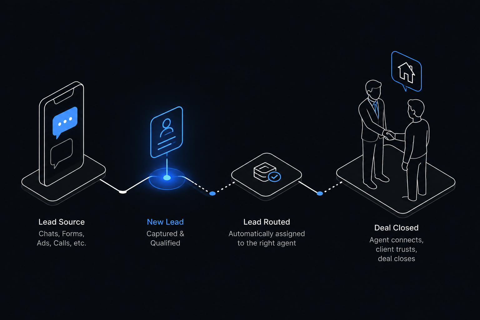 AI to broker handoff illustration