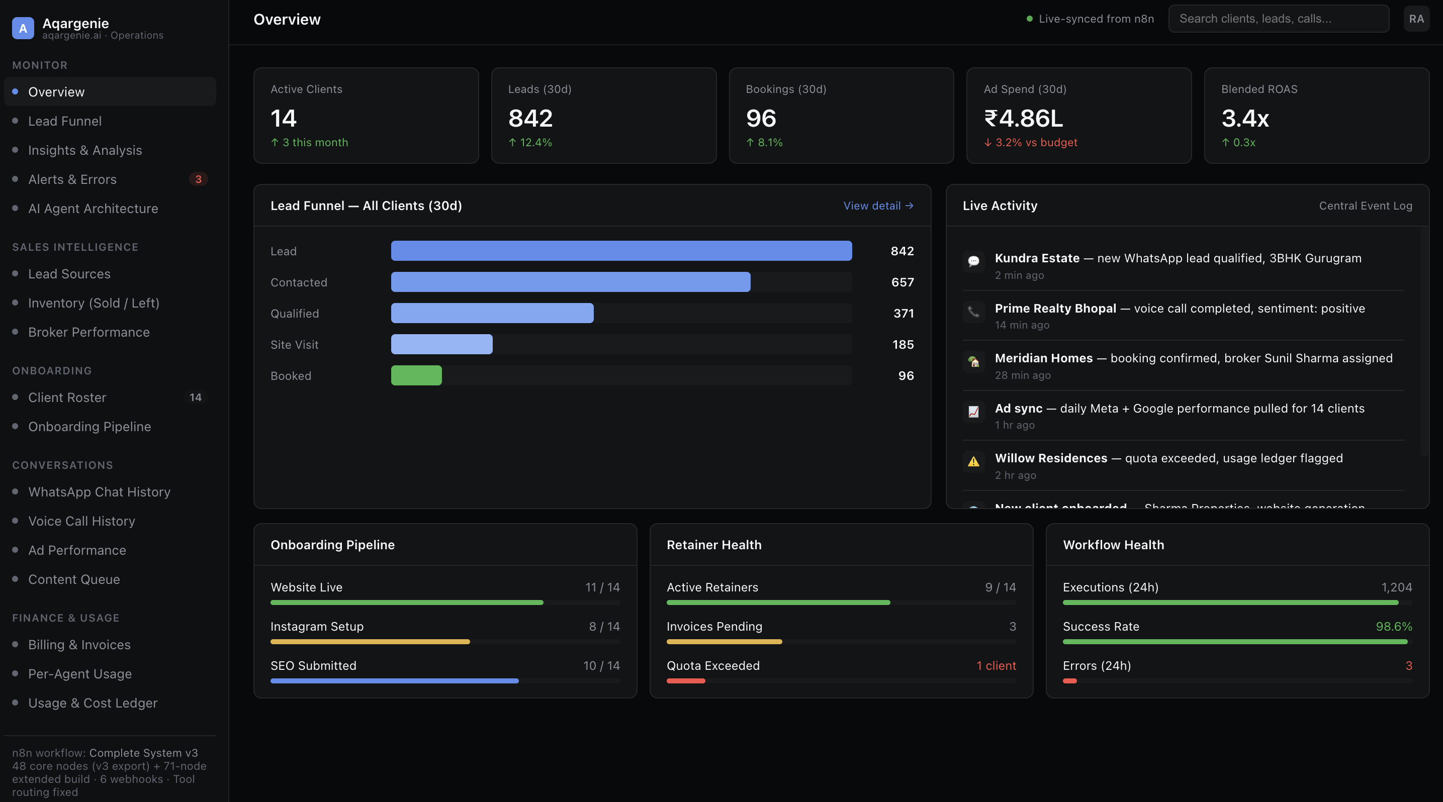 Aqargenie owner operations dashboard